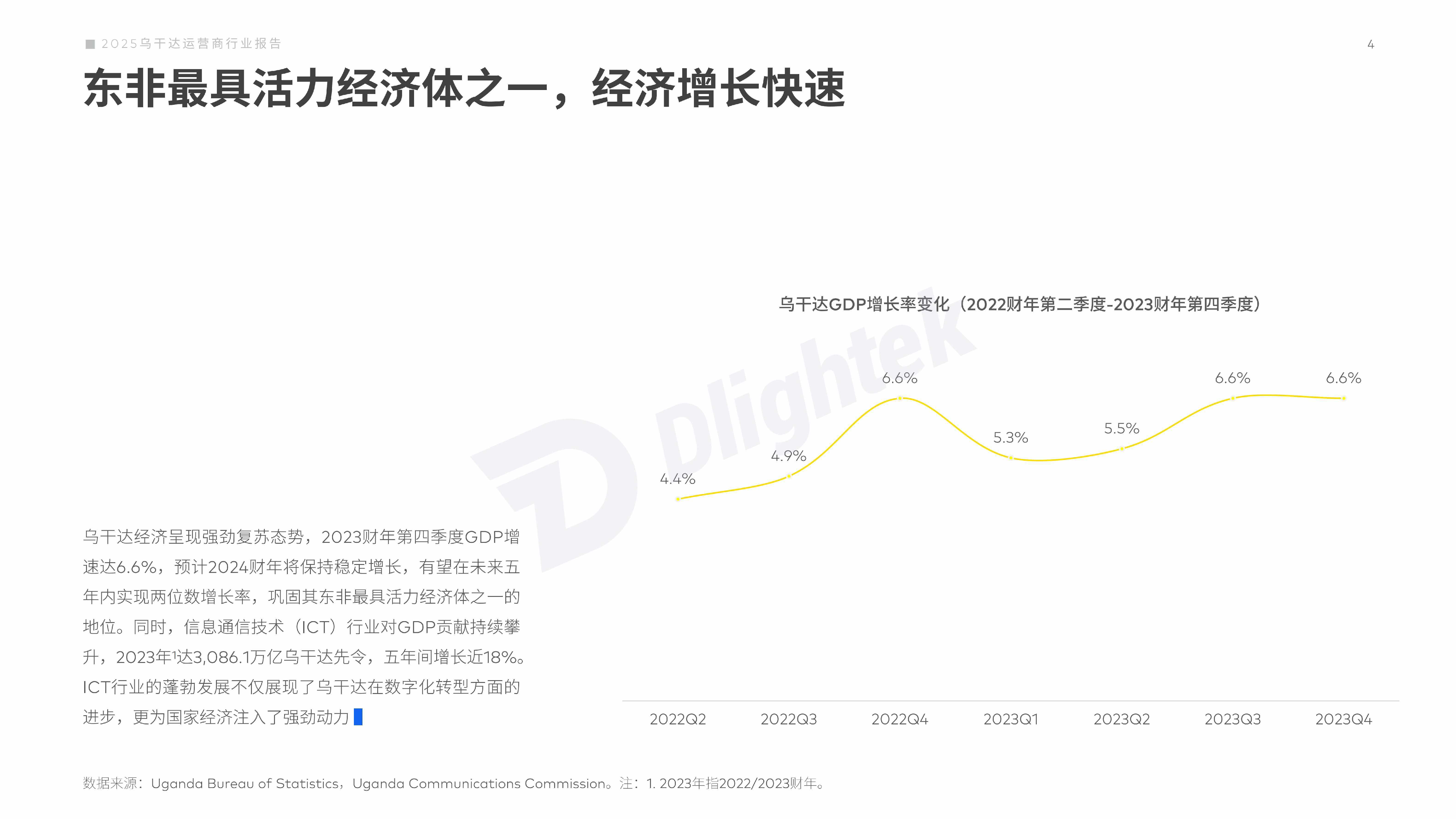 2025年乌干达运营商行业报告